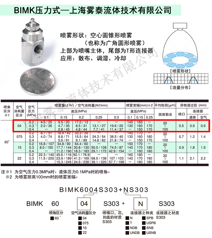 二流體噴嘴型號與代碼代表什么意思