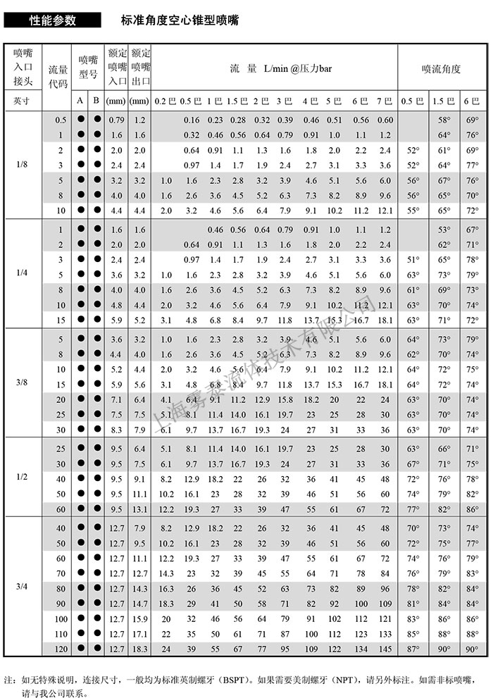 空心錐形噴嘴參數(shù)表