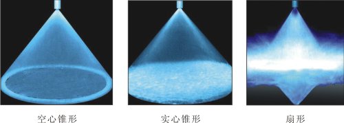 夾扣噴嘴噴霧模式