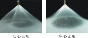 螺旋噴嘴噴霧形狀